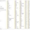 Komatsu Forklift 11.6 GB PDF Updated 2022 All Model Shop Manuals Service Manual DVD 1