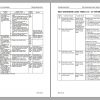 Komatsu Forklift 11.6 GB PDF Updated 2022 All Model Shop Manuals Service Manual DVD 5