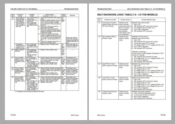 Komatsu Forklift 11.6 GB PDF Updated 2022 All Model Shop Manuals Service Manual DVD 5