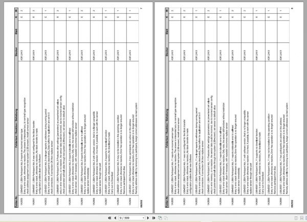 Liebherr Mobile Crane LTM 1100 5.2 100 Ton Operator Manual Diagnostics LICCON Wiring Diagram 11