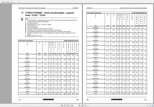 Liebherr Mobile Crane LTM 1750 9.1 Operating Instructions Wind Speed Charts 19880 01 02 3