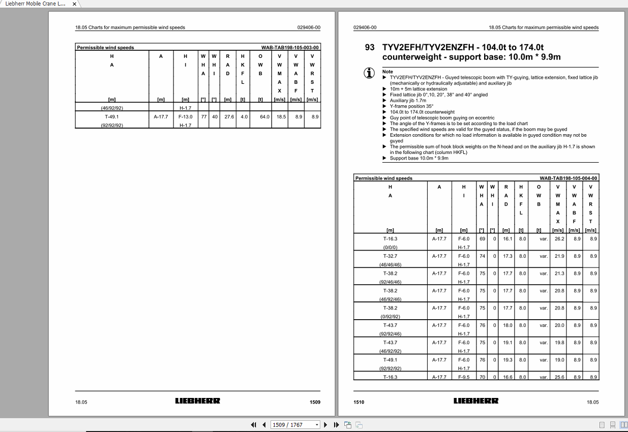 Liebherr Mobile Crane LTM 17509.1 Operating Instructions Wind Speed