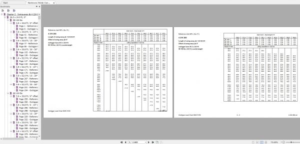 Manitowoc Krupp Cranes 8.42Gb Updated 03.2022 Outrigger Load Chart PDF DVD 7