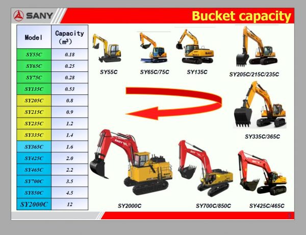 Sany Machine Manual DVD PDF Collection 1
