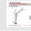 Sany Machine Manual DVD PDF Collection 9