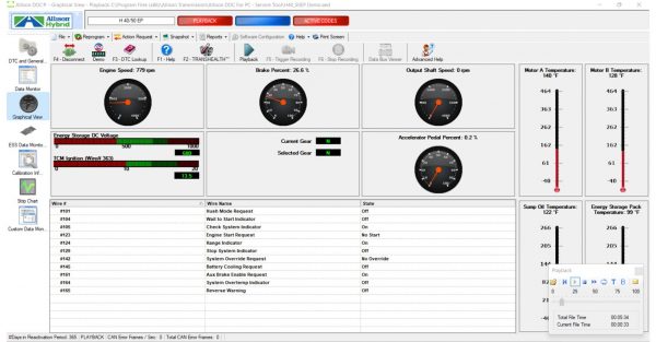 Allison DOC v2021.5 2022 Install Active License 8
