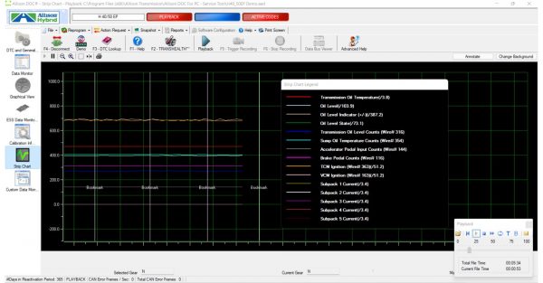 Allison DOC v2021.5 2022 Install Active License 9