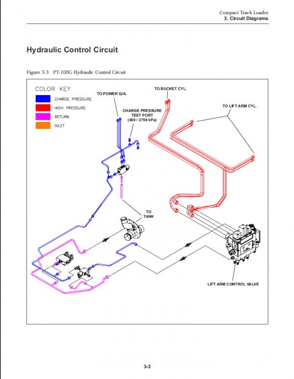 Genie Lift Operators Manuals Parts Manuals Service Manuals Schematics Diagrams 04.2022 Full DVD 5