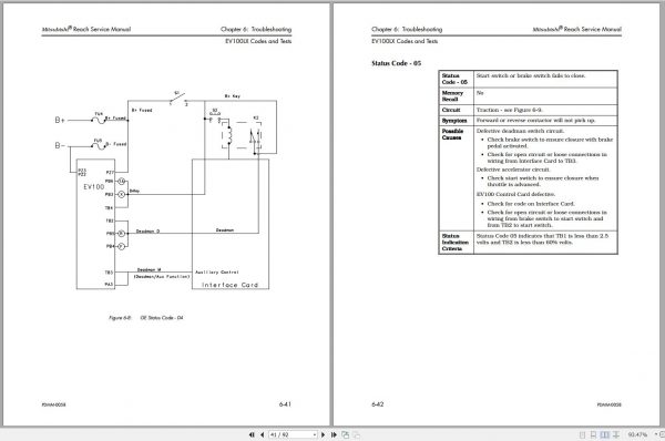 Mitsubishi Forklift EDR24 ESR24 ESS24 ESS36 ESR36 Service Manual EN 2