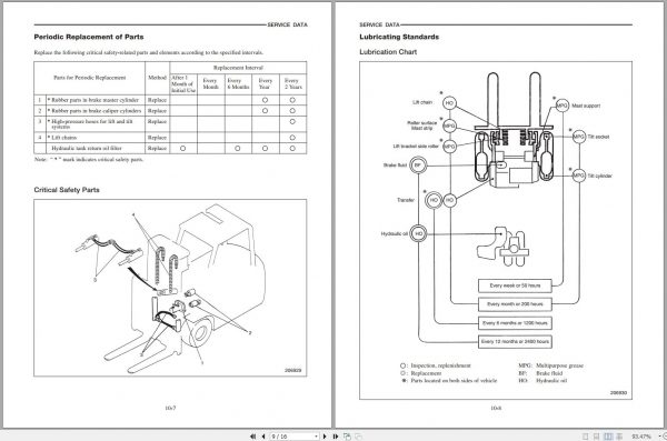 Mitsubishi Forklift FB16KT FB18KT FB20KT Operation Maintenance Service Manual EN 3