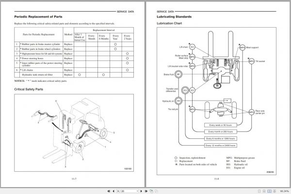 Mitsubishi Forklift FB20K FB25K FB30K FB35K Service Manual EN 2
