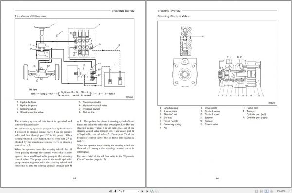 Mitsubishi Forklift FB30K PAC FB35K PAC Service Manual EN 2