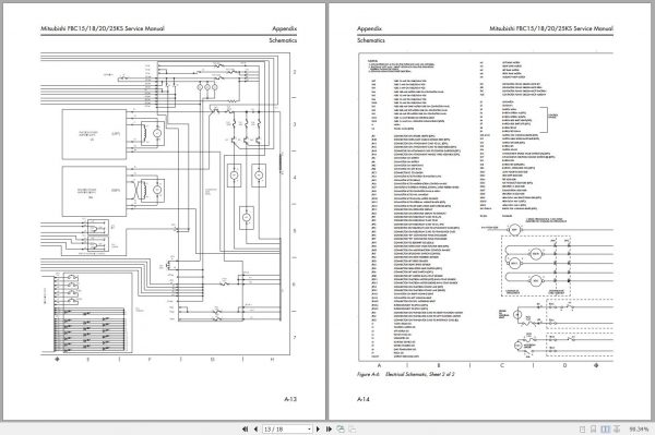 Mitsubishi Forklift FBC15KS FBC18KS FBC20KS FBC25KS Service Manual EN 2