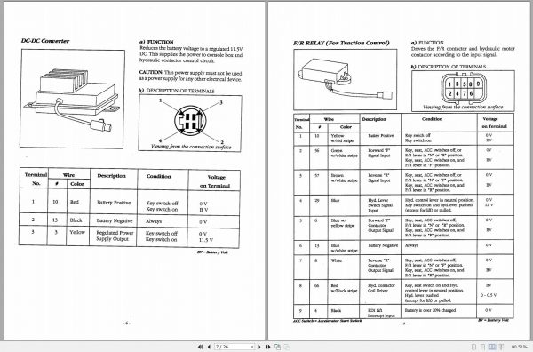 Mitsubishi Forklift FBC25FW FBC30FW Service Manual EN 2