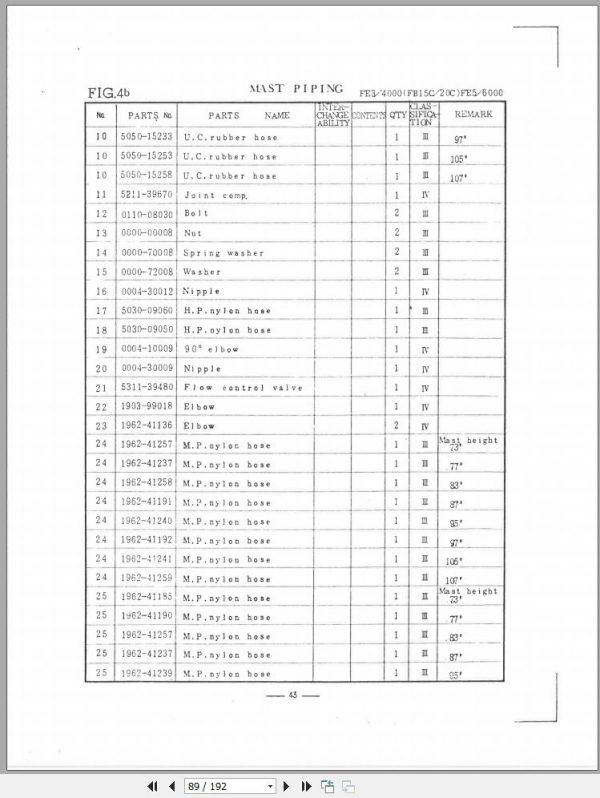 Mitsubishi Forklift FBT10P Spare Parts Catalog EN 2