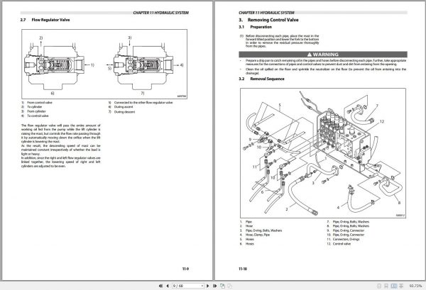 Mitsubishi Forklift FD100NM1 FD120NM1 FD135NM1 Schematic Operation Maintenance Service Manual EN 3