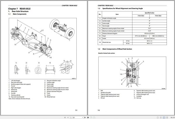 Mitsubishi Forklift FD20HS FD25HS FD30HS Schematic Operation Maintenance Service Manual EN 3