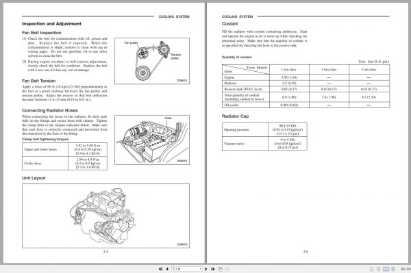 Mitsubishi Forklift FG18ZN FG25ZN Schematic Service Manual EN 2
