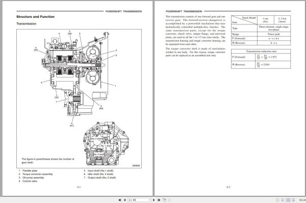 Mitsubishi Forklift FG20ZN Service Manual EN 2