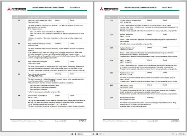 Mitsubishi Forklift OPB20NEXP Schematic Operation Maintenance Service Manual EN 3