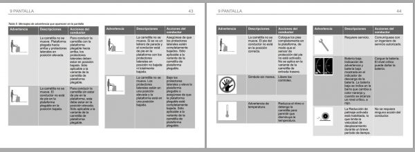Mitsubishi Forklift PBV20N3 PBV25N3 Operation Maintenance Manual ES 3