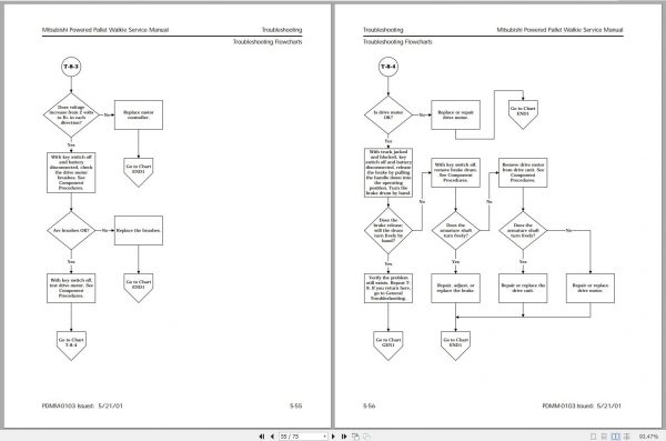 Mitsubishi Forklift PMW20 Service Manual EN 2