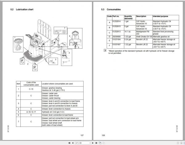 Mitsubishi Forklift PWR30 Operation Maintenance Manual EN 2
