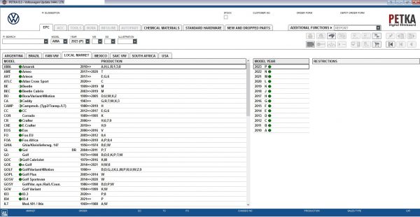 PETKA 8.3 Volkswagen Seat Skoda Audi Commercial Vehicles Porsche 03.2022 Spare Parts Catalog DVD 2