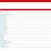 Renault Trucks Impact 10.2019 v8558 Full Actived DVD 4