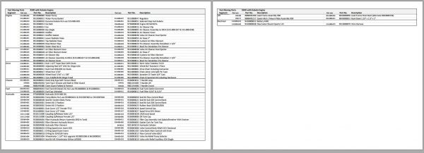 Wacker Neuson Dingo Mini Loader 950 Fast Moving Parts Segment Operation Maintenance Manual 3