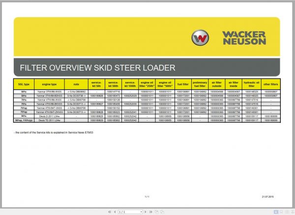 Wacker Neuson Skid Steer Loader Overview 501 1101 1