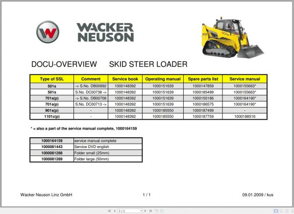Wacker Neuson Skid Steer Loader Overview 501 1101 2