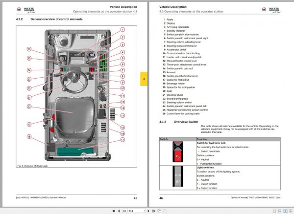 Wacker Neuson Telehandlers TH522 Stage V Engine Operators Parts Manual EN ES IT 3