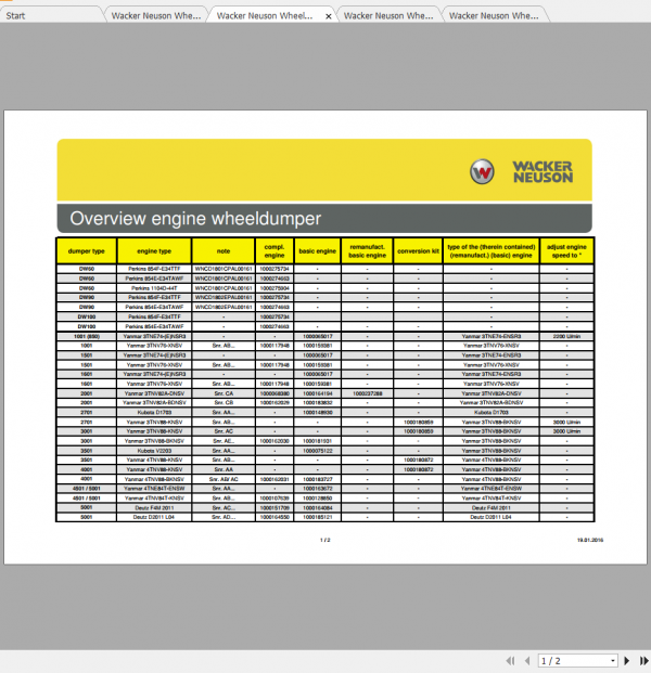 Wacker Neuson Wheel Dumper Overview and Supplement Manual 2