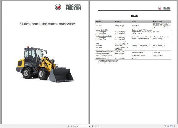 Wacker Neuson Wheel Loaders Fluids Lubricants Overview 1