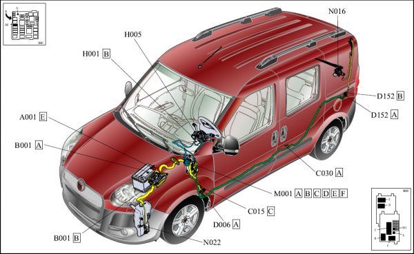 FIAT Alfa Romeo Lancia Abarth 1994 2021 Wiring Diagrams DVD 2