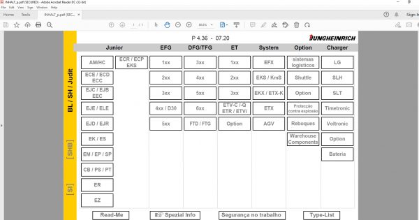 JUNGHEINRICH ForkLift v4.36 JETI SH 4.36 ES PT 07.2020 Service Information DVD 1