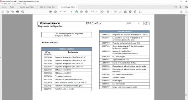 JUNGHEINRICH ForkLift v4.36 JETI SH 4.36 ES PT 07.2020 Service Information DVD 5