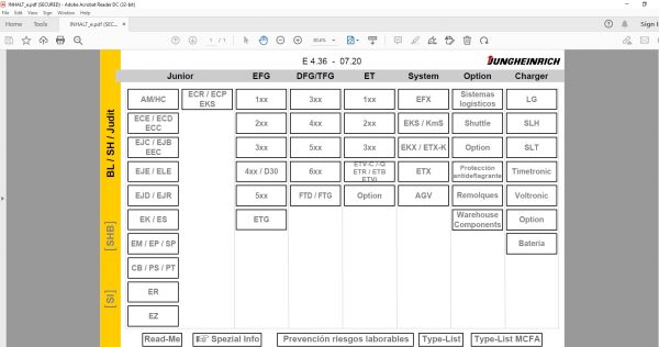 JUNGHEINRICH ForkLift v4.36 JETI SH 4.36 ES PT 07.2020 Service Information DVD 8