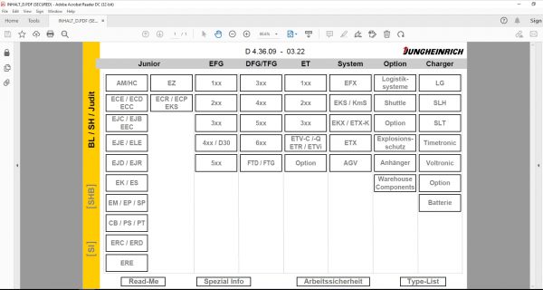 JUNGHEINRICH JETI ForkLift SH v4.36 DE Updated DE01 DE09 05.2022 Service Information 1