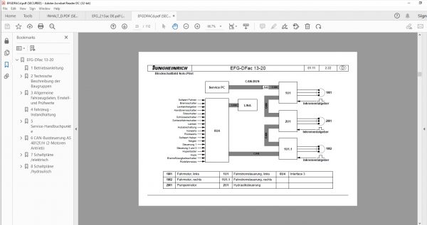 JUNGHEINRICH JETI ForkLift SH v4.36 DE Updated DE01 DE09 05.2022 Service Information 8