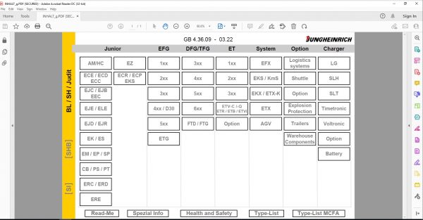 JUNGHEINRICH JETI ForkLift SH v4.36 EN Updated EN01 EN09 05.2022 Service Information 1 1