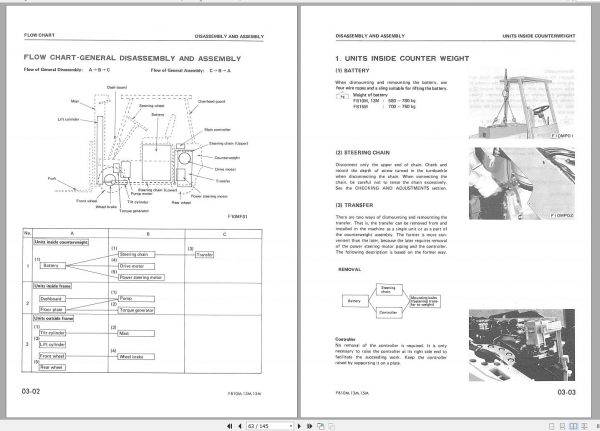 Komatsu Forklift FB10M 1 FB13M 1 FB15M 1 1001 up Shop Manual FB10M 15M 2