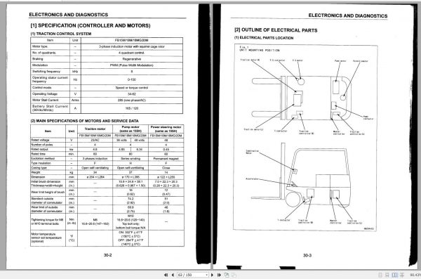 Komatsu Forklift Truck FB18M 3 23001A up Shop Manual SM094 2