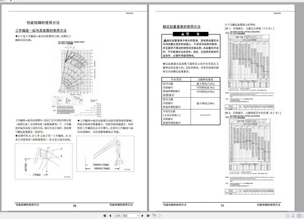 Tadano Rough Terrain Crane GR 700EX 1 546194 Operation