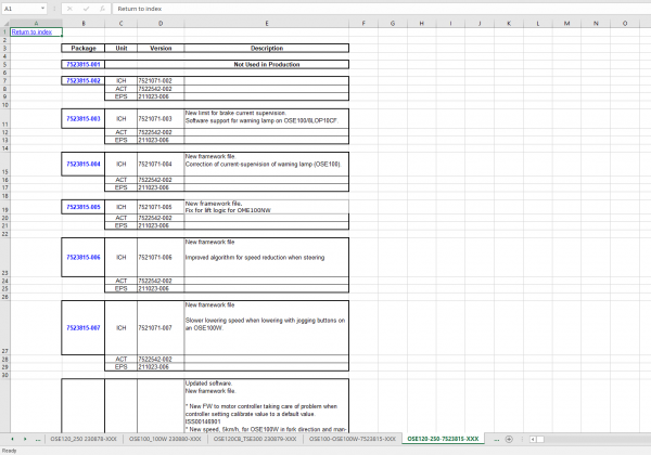 Toyota BT Li Ion BCU WH Truckcom Package List 2