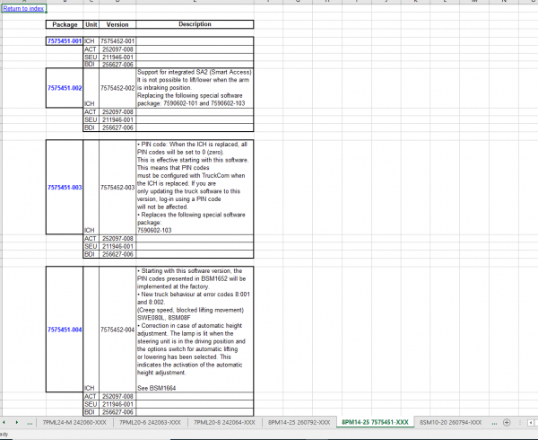 Toyota BT Li Ion BCU WH Truckcom Package List 3