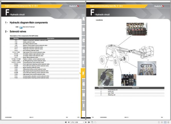 Haulotte Engine Powered Articulating Boom Lift HA16 HA18 HA20 HA260 PX SPX Maintenance Book 2420333830 05.2013 1