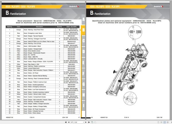 Haulotte Lightweight Self Propelled Boom 45XA HLA16PX 55XA HLA19PX Operators Manual 4000637120 06.2019 1