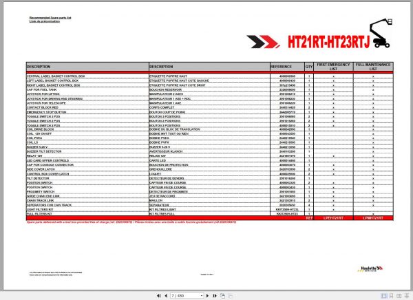Haulotte Telescopic Boom HT21 HT23 HT61 HT67 RT RTJ Spare Parts Catalog 4000079720 05.2013 EN FR